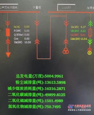 喜报！中交西筑光伏发电量突破5000万度