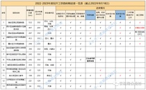 四季度超万亿项目将开工！2022-2023年度计划开工铁路最新进展
