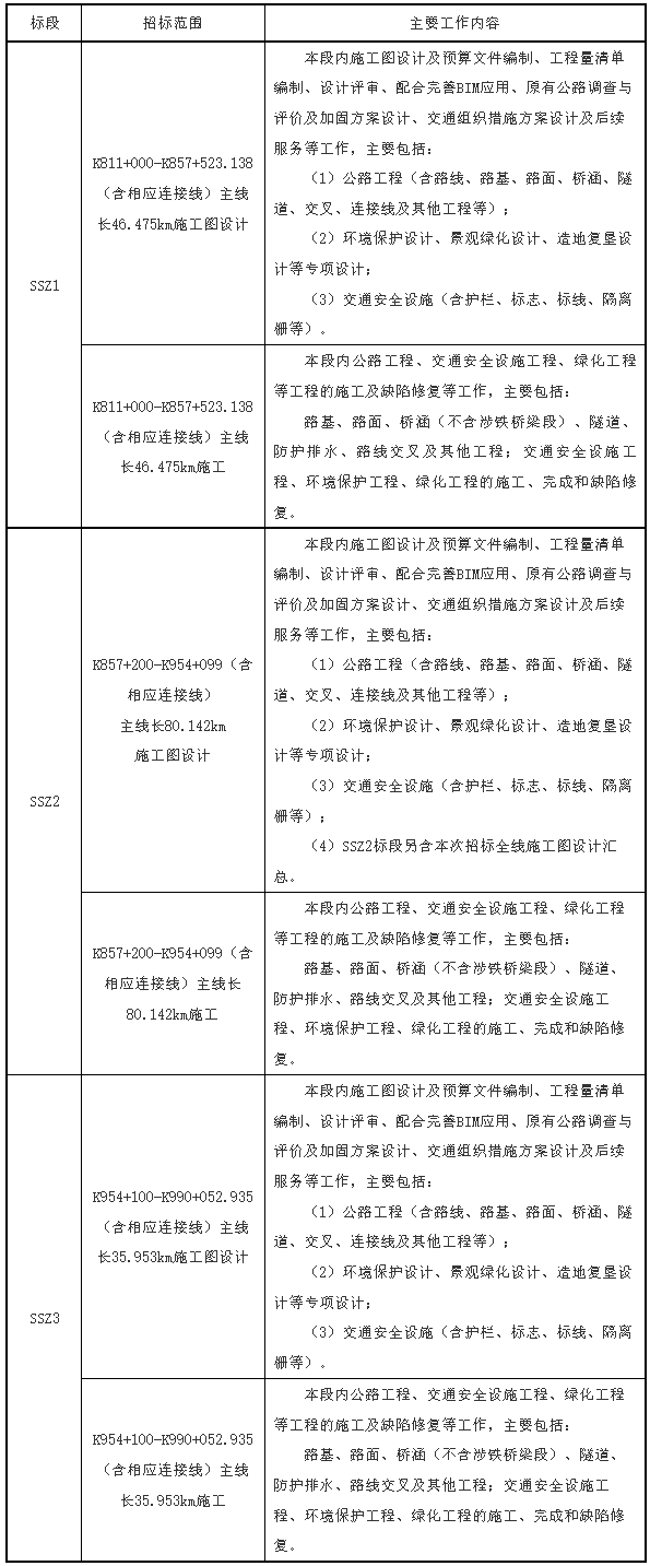 330亿两条高速：中交一公局连斩2单、中交路建32亿