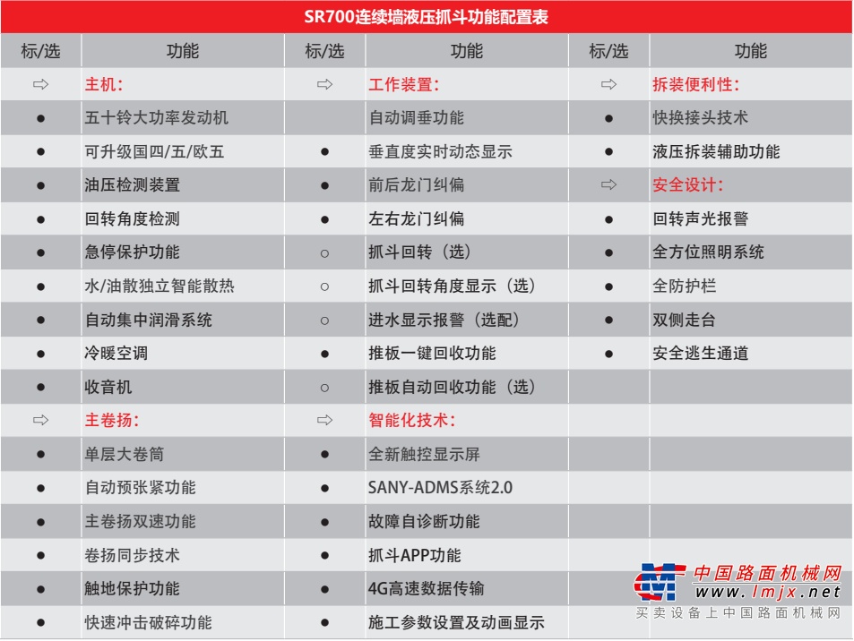 精准垂直，自动纠偏行业首创SH700S采用斗体倾斜报警控制技术，实时自动纠偏，行业首创。自动抓斗下放，自动扫描墙体垂直度，形成垂直度曲线，将垂直度曲线实时显示在界面上，提供成槽质量，成槽垂直度更直。
