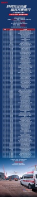 第十三届“服务万里行”：表彰功勋客户，真情回报支持