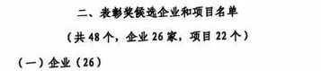 中国工业大奖表彰奖！山河智能再获国家级荣誉