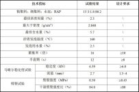 工地报告丨W 380 CR 泡沫沥青就地冷再生技术在湖北省孝汉大道提档升级改造工程成功应用