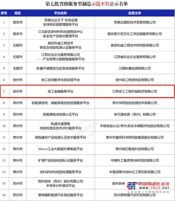 首家上榜！徐工获评“江苏省服务型制造示范平台”
