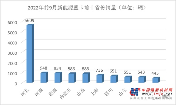 洞察| 徐工如何征服新能源重卡第一市场？