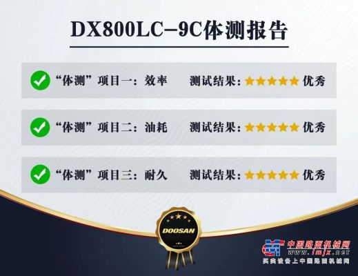 斗山：矿世高手 | DX800LC-9C“体测”报告