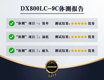 斗山：矿世高手 | DX800LC-9C“体测”报告