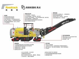 聚焦品牌|凱斯特F6銑刨機