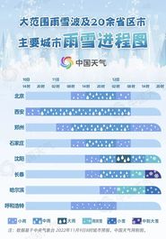 山猫：今冬北方首场大范围雨雪来袭！