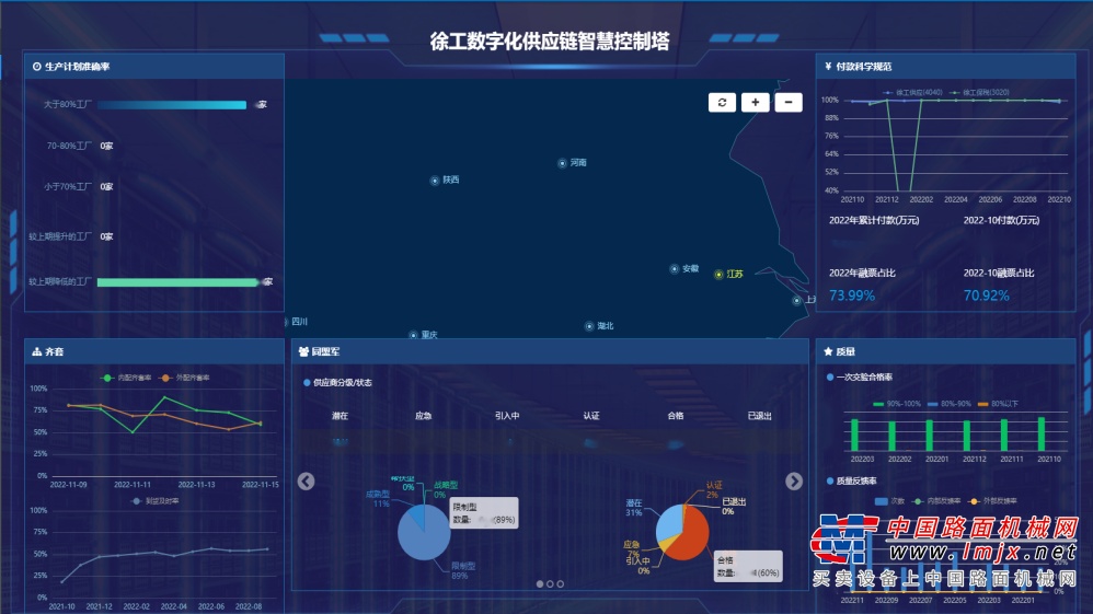 	近年来，数字化转型成为众多企业关注的重点，徐工从战略整体出发布局数字化转型，从信息化基础建设、两化深度融合、数字化提升到智能化升级，不断强化数据要素价值，实现数字技术、工艺技术、制造技术的融合创新，持续引领行业数字化转型，赋能产业链同盟军协调发展。