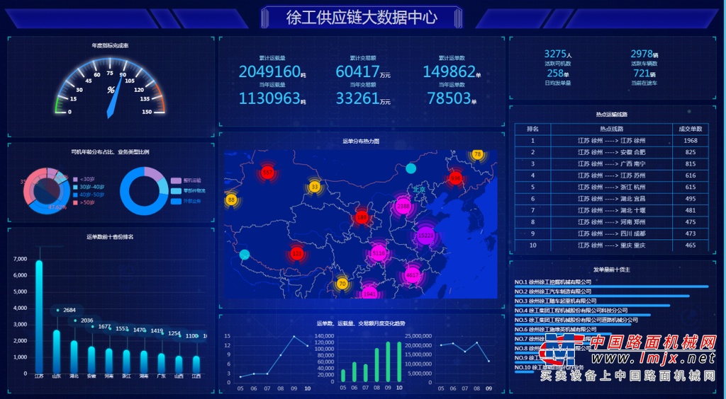 	➤ 供应链融通模式下，大企业依托层级分布的供应链融通网络，大中小企业之间由传统供应采购关系逐渐发展为围绕供应链核心环节共享核心资源能力的全面协同关系。