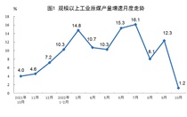 国家统计局：10月份生产原煤3.7亿吨，同比增长1.2%