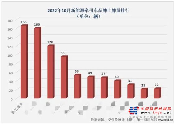徐工：10月销量第一，这次又是什么车？