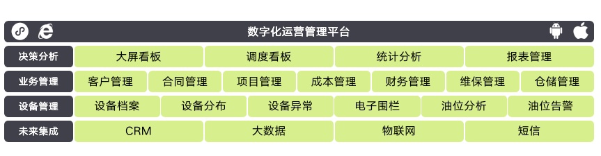 中联重科起重机“客户运营管理平台”线上有奖征名