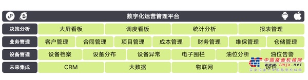 中联重科起重机“客户运营管理平台”线上有奖征名