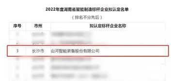 山河智能获评2022年度湖南省智能制造标杆企业