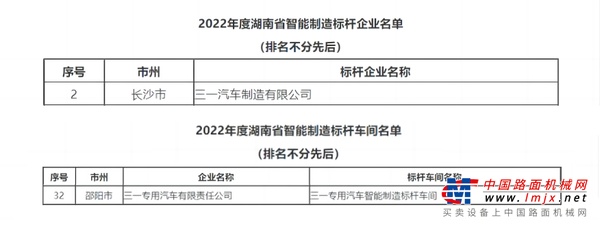 三一重工：+2！省级智造标杆！
