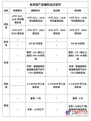 徐工：冬季降温，高机如何持续保持战斗力？
