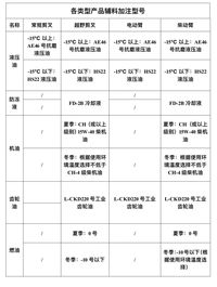 徐工：冬季降温，高机如何持续保持战斗力？