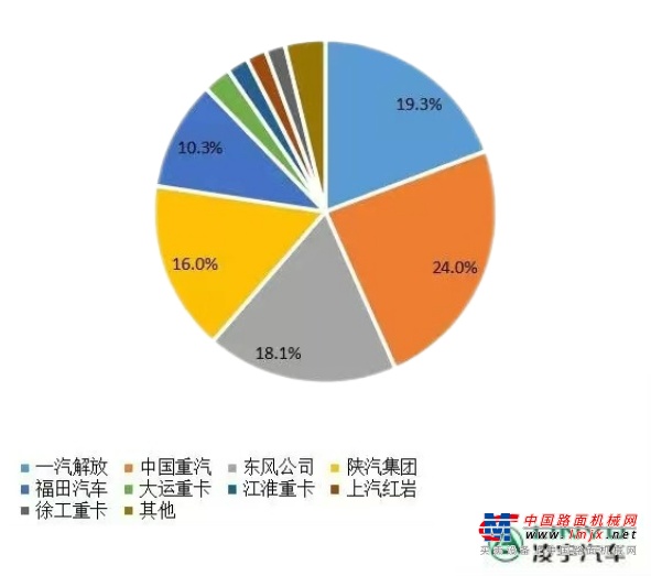 凌宇汽车【重卡新闻】十一月重卡销量4.5万辆，新能源、出口势头强劲！