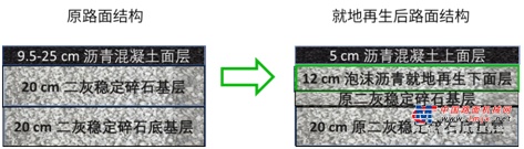 工地报告 | W 380 CR 泡沫沥青就地冷再生技术在北京市海淀区温北路成功应用