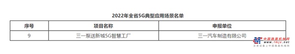 三一又上榜！这次是5G领先！