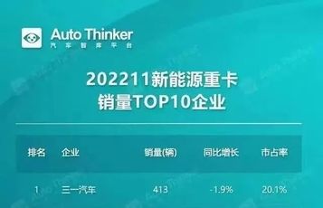 再夺“三个第一”！