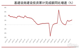 潍柴动力频频达成重磅战略合作，在工程机械领域大手笔布局