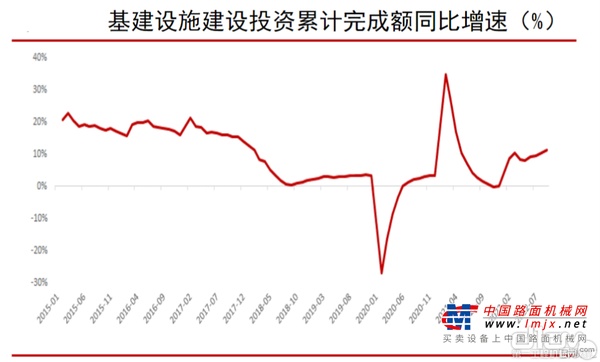 潍柴动力频频达成重磅战略合作，在工程机械领域大手笔布局