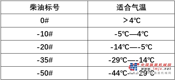 必看 | 三一高机防寒指南——臂车篇