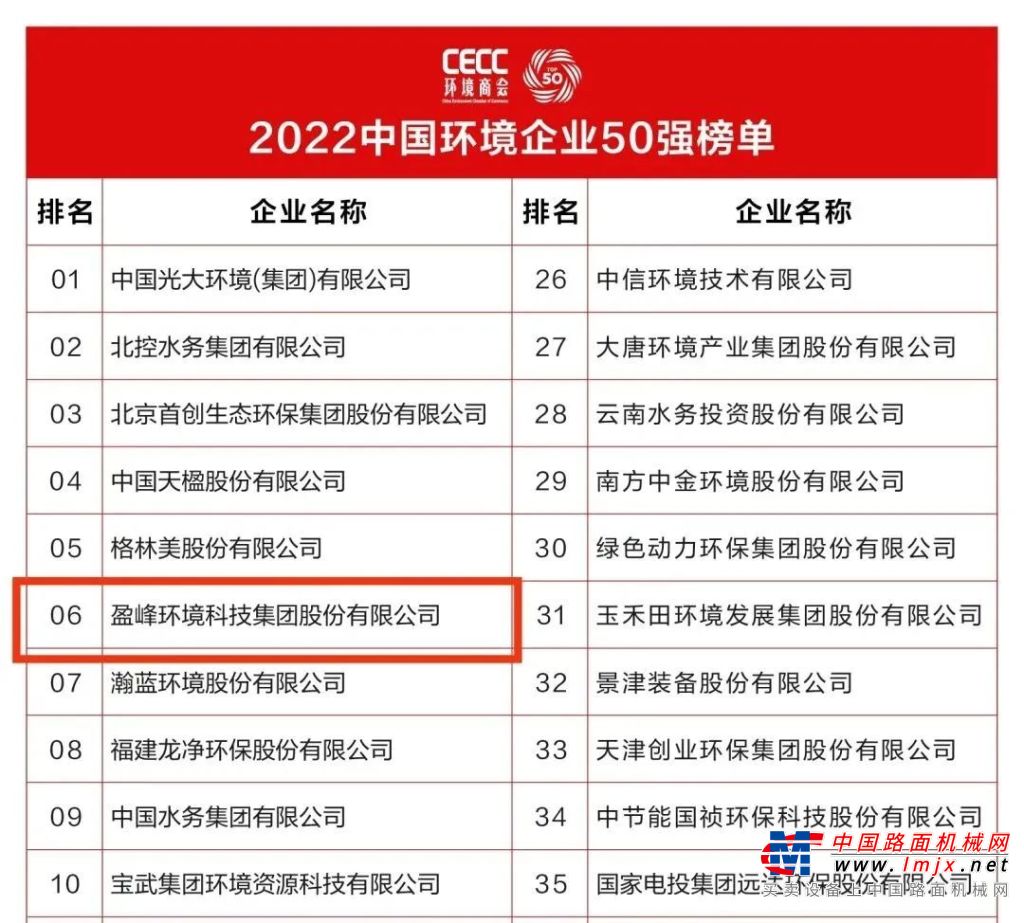 盈峰环境连续5年荣登“中国环境企业50强”榜单