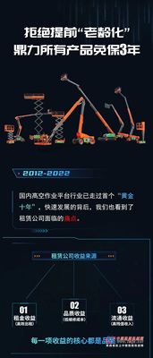 鼎力全球官宣丨2023年1月1日起，所有销售产品免保3年！