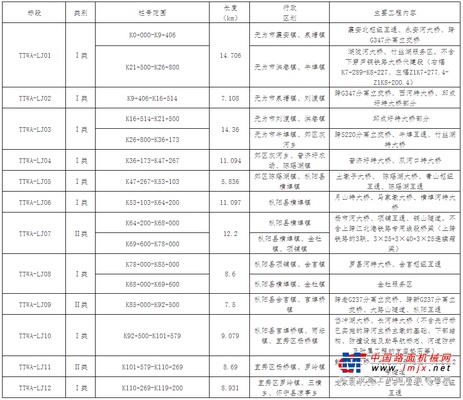 162亿！安徽新中标高速公路项目