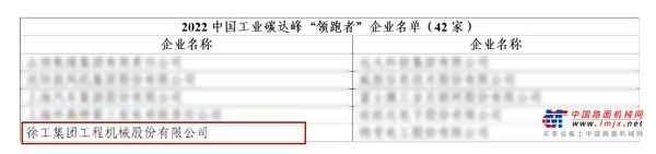 徐工成功入选“中国工业碳达峰领跑者”企业