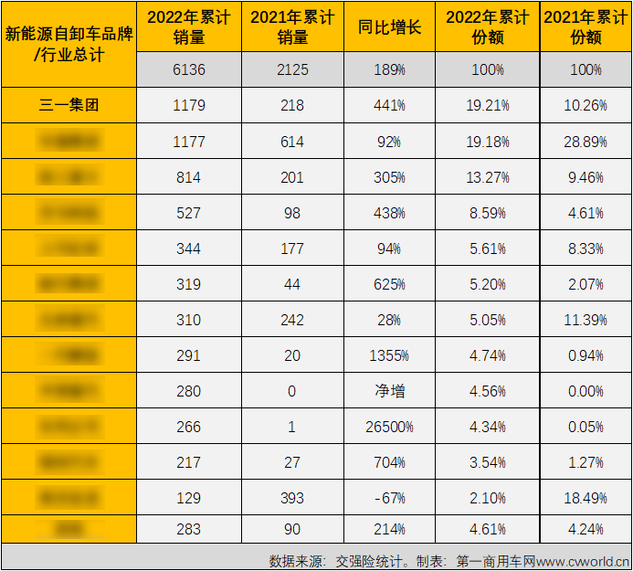 同比大涨441%！三一摘得第一！