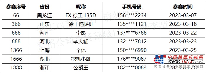 2.3万名用户参与