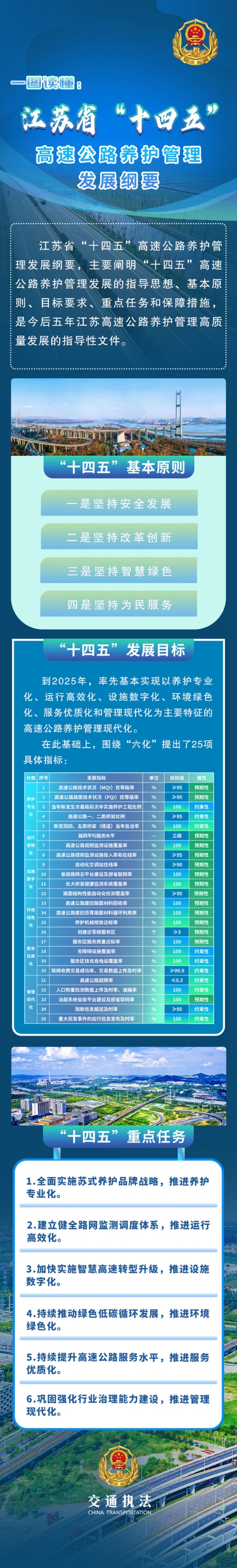 江蘇“十四五”高速公路養護管理發展綱要出台