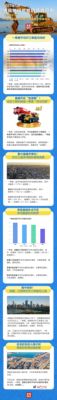 央视财经×三一重工：东北三省，多项全国第一！