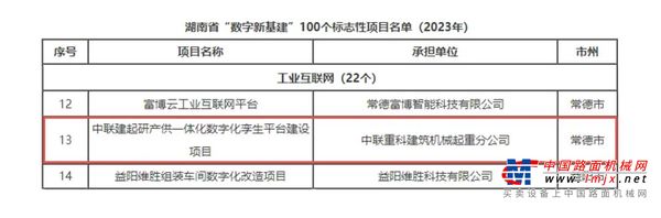 湖南公布100个“数字新基建”标志性项目，中联重科两大项目上榜