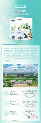一图读懂 | 山河智能2022年度ESG报告来了