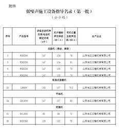 降噪新“靜”界，臨工系列產品入選首批《低噪聲施工設備指導名錄》