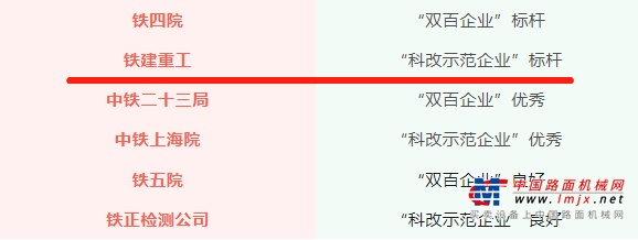 “科改示范企业”标杆 │ 铁建重工：担当科改示范尖兵