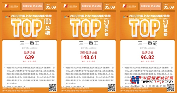 639亿！96.82亿！三一重工、三一重能齐登榜