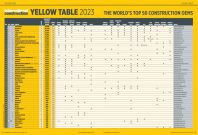 【Yellow Table 2023】发布，鼎力荣登全球工程机械制造商40强！