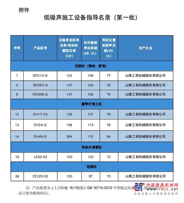 山推驾乘更舒适！国家认证！