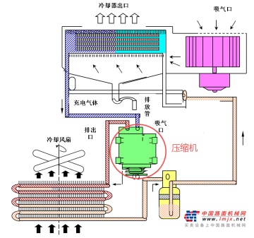 干货|三一挖机空调压缩机使用Tips