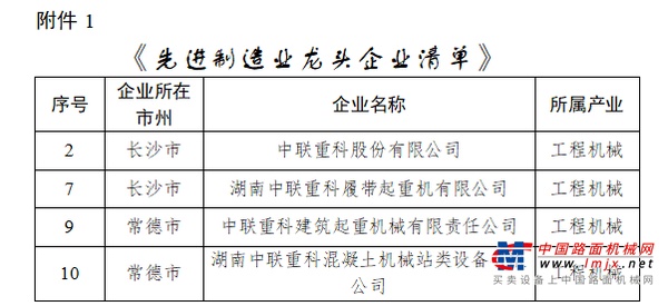 树标杆、强示范！中联重科入选湖南省《先进制造业龙头企业清单》