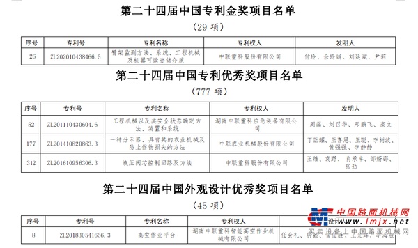 第四次捧回最高荣誉！中联重科荣获中国金奖