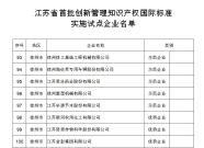 海伦哲入选江苏省首批创新管理知识产权国际标准实施试点企业