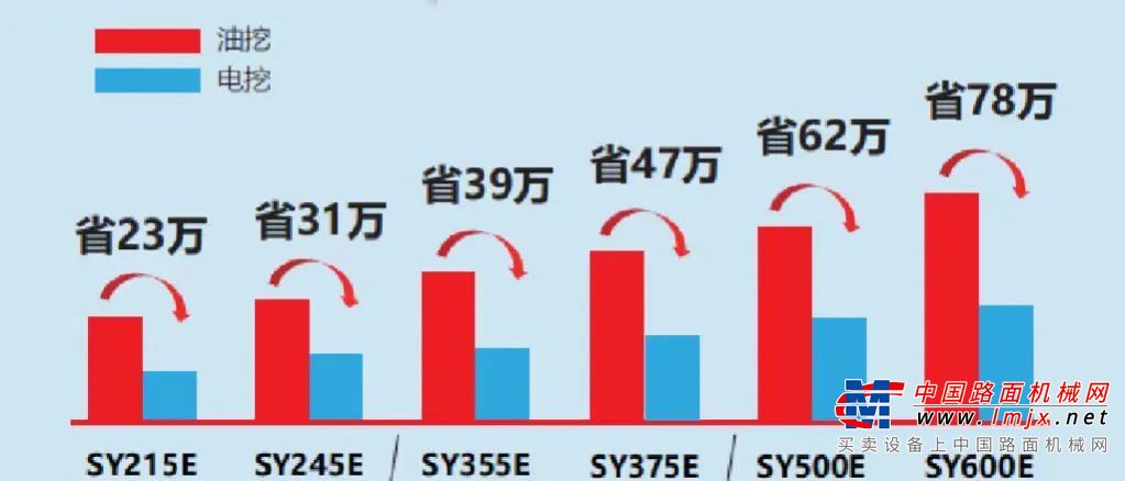 高安全：业内首家标配漏电保护系统，实现远程断电，高等级防雷设计，确保驾驶员操作安全；